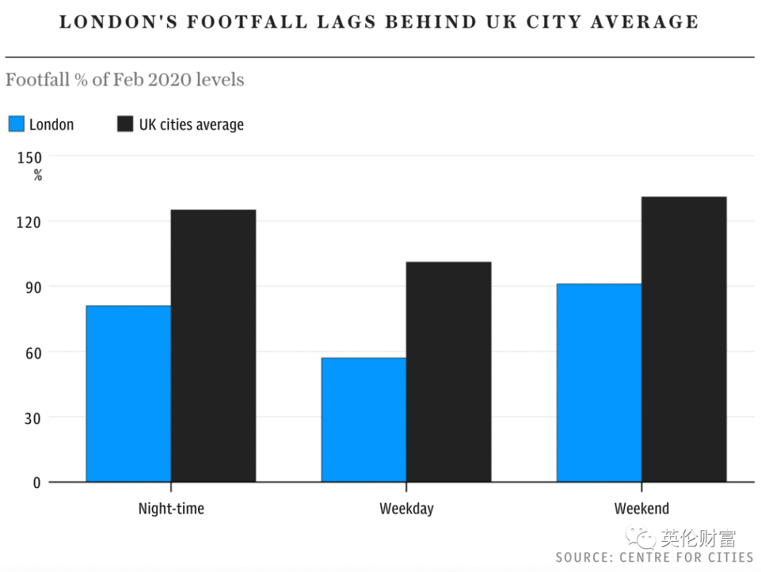 留英校友春招信息! 英国拟重启打折卖公屋. 本周或再次加息. 居家办公被减薪!-英国房产与投资周报，权威英国房产资讯-您的英国置业专家！