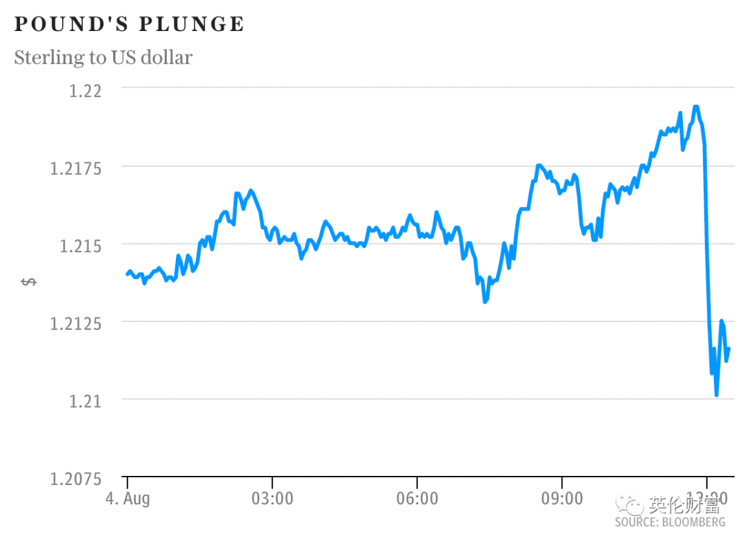 英国加息至1.75%, 如何影响贷款? 经济前景黯淡, 英镑下跌. 长期新冠或分三类症状.  最新熔断信息汇总-英国房产与投资周报，权威英国房产资讯-您的英国置业专家！